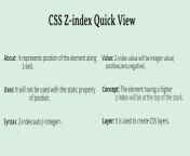 css z index.png from index css