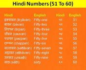 hindi numbers 51 to 60.jpg from 14 six hindi