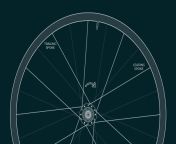 leading trailing spokes.png from spoke