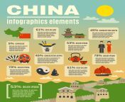 infographic presentation poster on chinese culture vector.jpg from chinesr