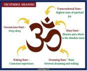 symbolic meaning of om 1536x1075.jpg from hindu mushl