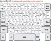 urdu keyboard layout with alt shift crulp jpgw656 from sex urdu key