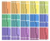 multiplication table poster download 15x15 squares cubes with.jpg from 12 to 15