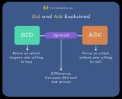 bid and ask explained.png from www xxx do bid
