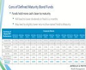 17 how defined maturity bond funds work 1536x860.png from 20 age xxxwxx mote bond pakistani