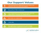 our support values 227.jpg from 18 of support is worth it mp4