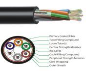 cable non arme multi loose tube 1022x1024.jpg from xpt6iex fo
