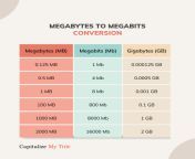 megabytes to megabits and megabytes to gigabytes conversion table.png from 16 mb