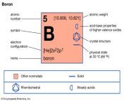 b its element boron square symbol periodic.jpg from borpn
