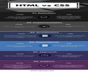 html vs css.jpg from 开云logo 链接✅️tbty7 com✅️ 开云网址 链接✅️tbty7 com✅️ 开云体育直播 g6e html