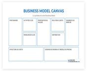 business mode canvas exemple 1024x1024 jpgv1650992757 from bm model