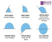 types of angles 011.jpg from angle