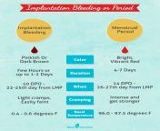 implantation bleeding or periodcalculator.jpg from sex first time blood sex
