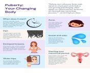 pubertyyour changing body.png from puberty sexual education nude for and sex