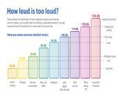 how loud is too loud.jpg from bd loud