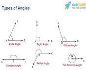 types of angles 1673853142 jpeg from angles