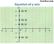 equation of y axis.jpg from axis v