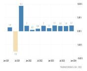 india gdp growth@2x pngsinqggdpyv202107132317v20200908langall from indian bip