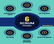 9bf04e5ebc scrum principles.png from scrum part2