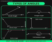 types of angles.jpg from would kill for another angle on that