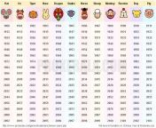 chinese zodiac.jpg from asian new
